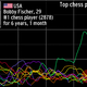 Illustration for article titled Beautiful Visualization Charts History’s Best Chess Players